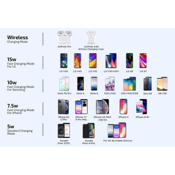 15W Magnetic Car Vent Mount Wireless Car Charger for iPhone 12 Series