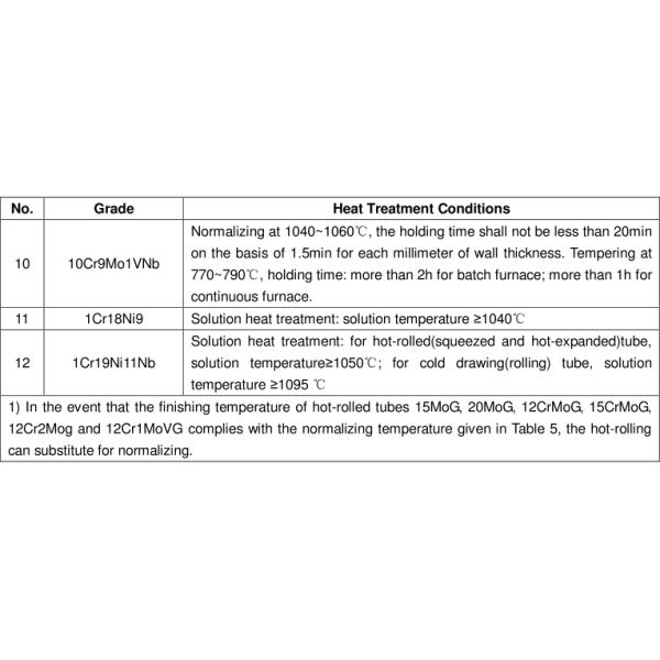 Seamless Steel Tubes and Pipes for High Pressure Boiler GB 5310