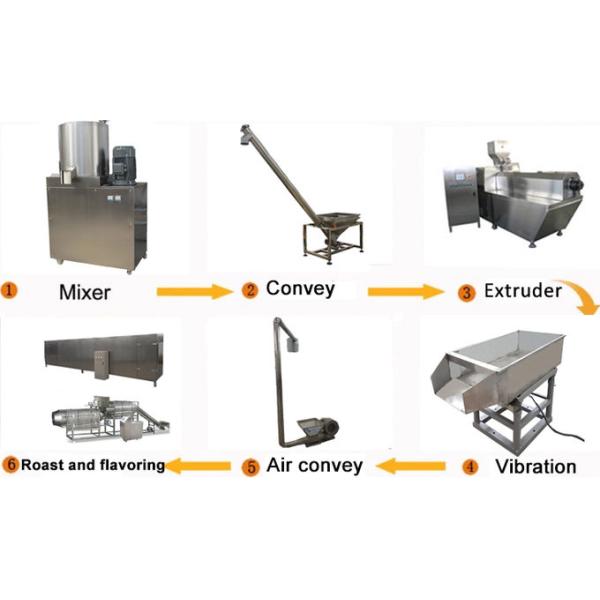 Smart Machinery 500-600kg/hr Dog food pet food fish food machine