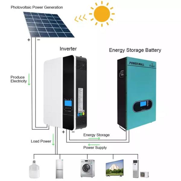 5kw 6kw 10kw Residential Solar System Monocrystalline On Grid Solar System