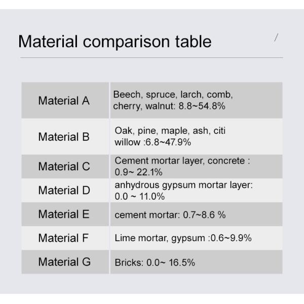 HT633 Wood Moisture Meter Pin Type Digital Moisture Detector Ambient Temperature Humidity with LCD Backlight Display