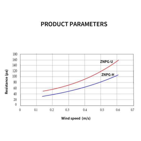 Professional Fiberglass Clean Room HEPA Filter For Automotive Applications