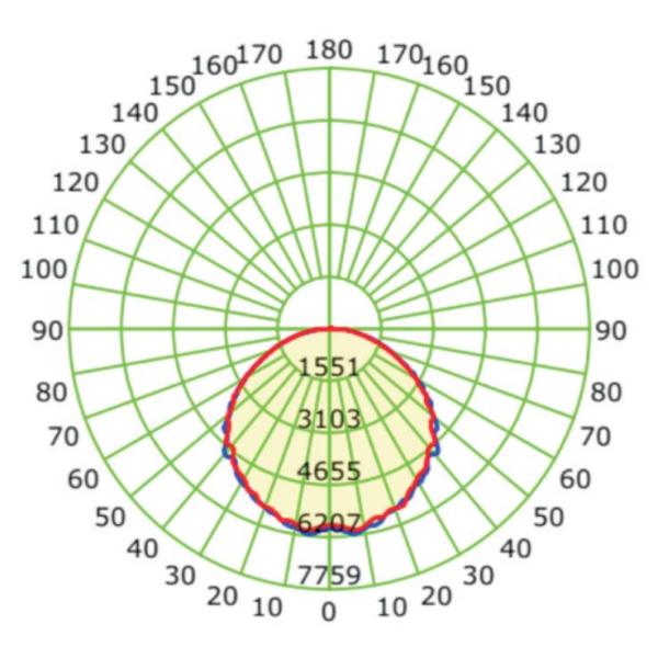 Parking Garage 100V 5700K Outdoor LED Canopy Lights