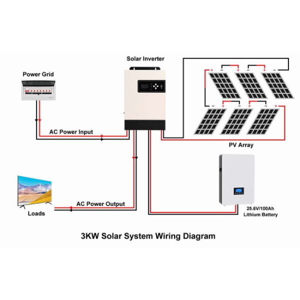 3KW Off Grid Solar Power System Solar Generator With Panel Completed Set