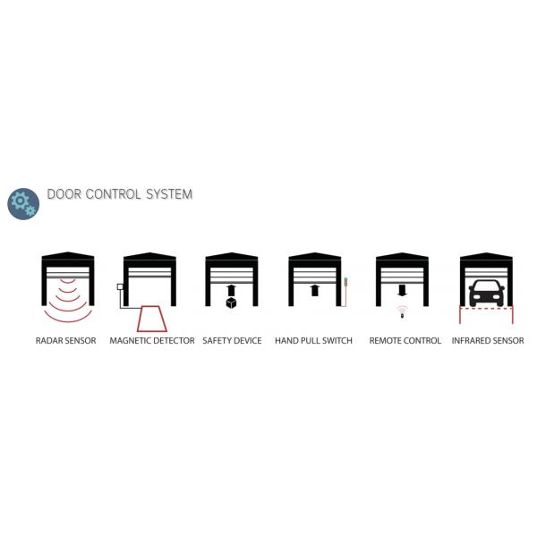 Stainless Steel Modern Rapid Roller Doors Automatic 5700/5100N/5m Strength