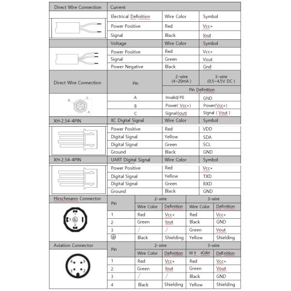 Rustproof HVAC Differential Pressure Transmitter Stable And Smooth Operation