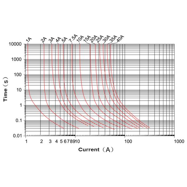 7.5A 10A 15A 20A 25A 30A 35A 40A ATO ATC Car Blade Fuse Assortment Kit 1 Set 10PCS