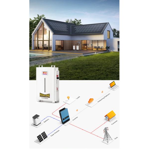 Ess Powerwall 5Kwh 10Kwh 15Kwh 20Kwh Lifep04 Lithium Battery 48V Volt 100Ah 200Ah 400 300Ah Lifepo4 Solar & Battery Pack System