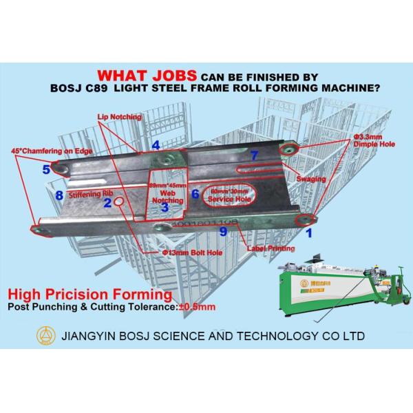 Easy and Simple to Handle Light Steel European Style Prefab Keel Villa House Roll Frame Forming Machine