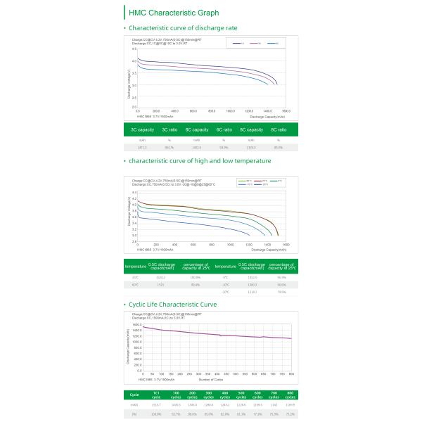 1450 3.7V 500mAh Rechargeable Lithium Battery 10C Fast Charging Li Ion Battery