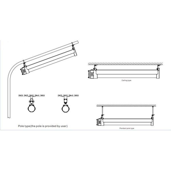 Explosion-Proof Ceiling Light Linear Led High Bay Lighting 12-Volt Portable Fixture Explosion Proof Light FLB Series