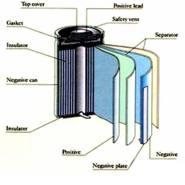 Rechargeable Lithium Polymer Battery , 12 Volt Rechargeable Battery Pack