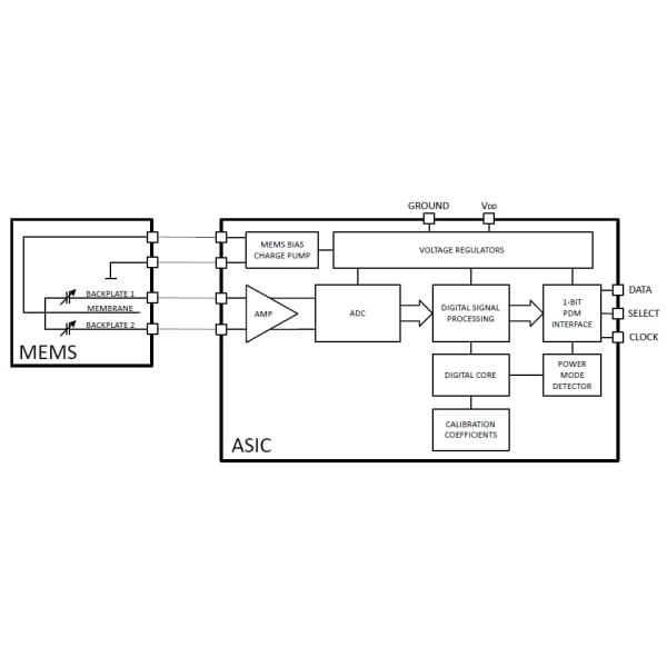 Block Diagram - Infineon Technologies XENSIV™ MEMS Microphones