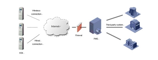 19" 13.56MHz 1000Mbps 1920x1080 Wifi Payment Terminal
