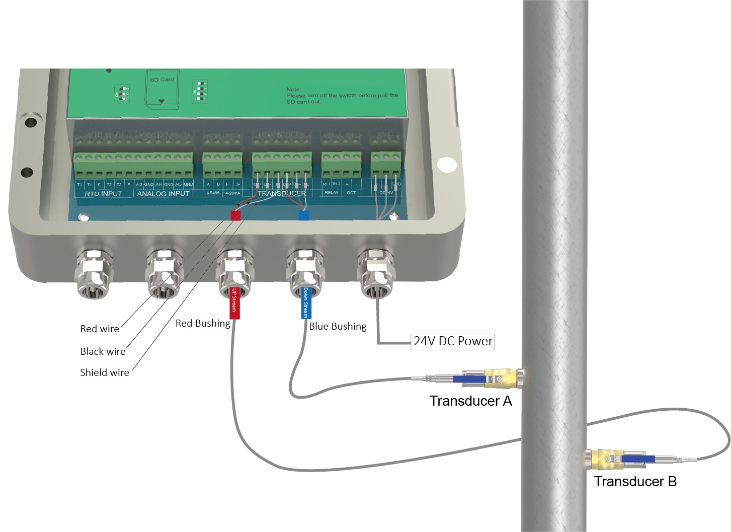 China ST502 Plug-in Ultrasonic Flowmeter wholesale