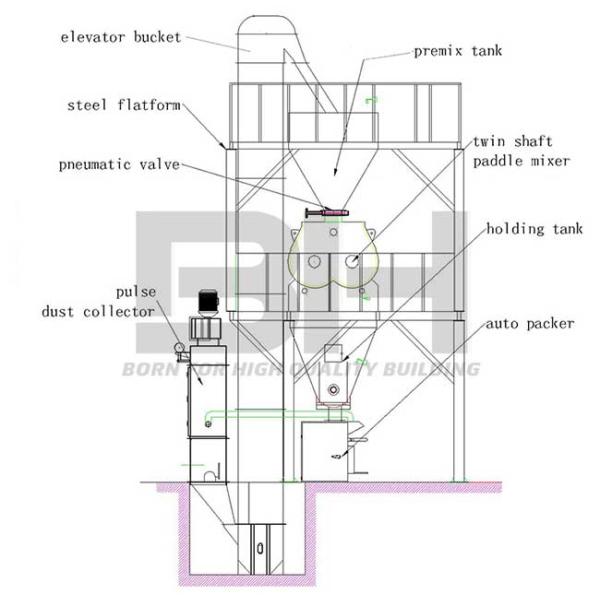 5 - 8 T/H Semi Auto Dry Mix Plant Energy Saving For AAC Jointing Mortar