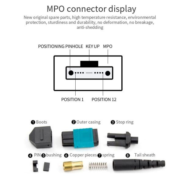3M 12 Core Multi Mode MPO To LC 3mm Optic Fiber Patch Cord