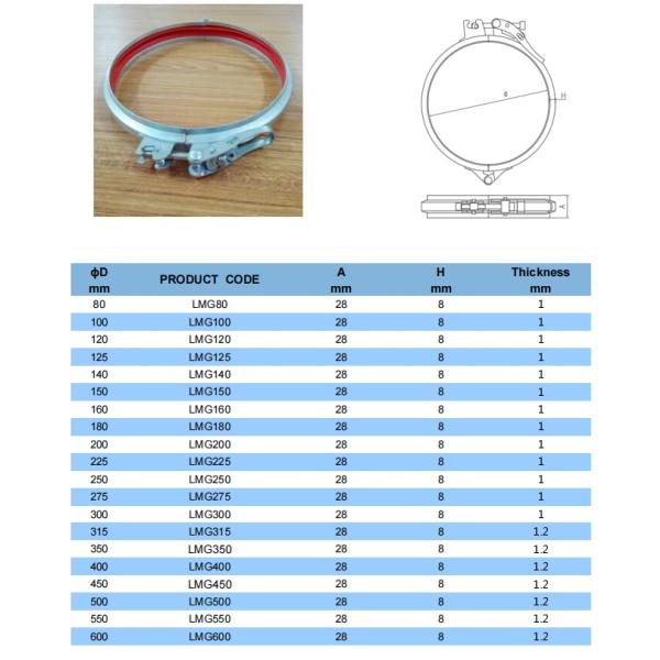 1.0mm 1.2mm 3 Stainless V Band Clamp For Dust Collection System
