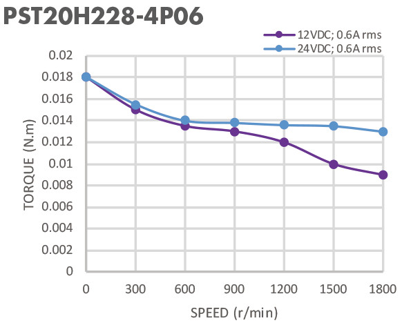 Nema 8 Two Phase 0.6A 0.02N.M Micro Stepper Motor