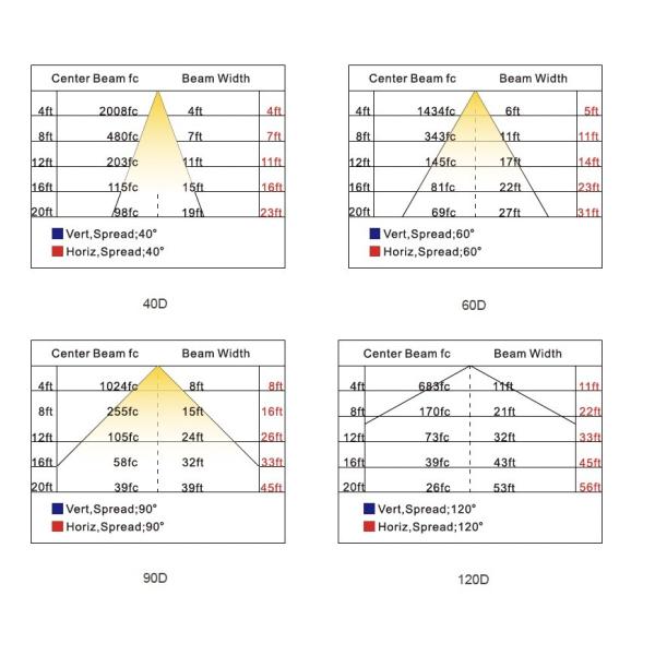 Factory Price Atex Led Explosion Proof Light 300w High Impact Resistance Aluminum Housing Gas Station B SERIES