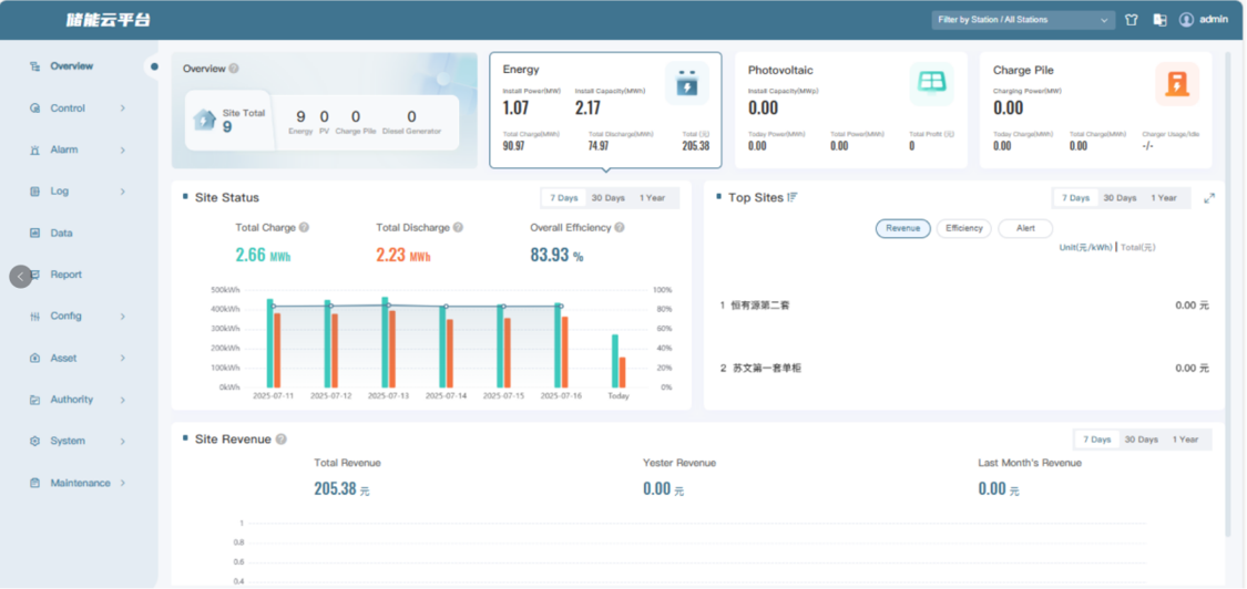 EMS interface technical details