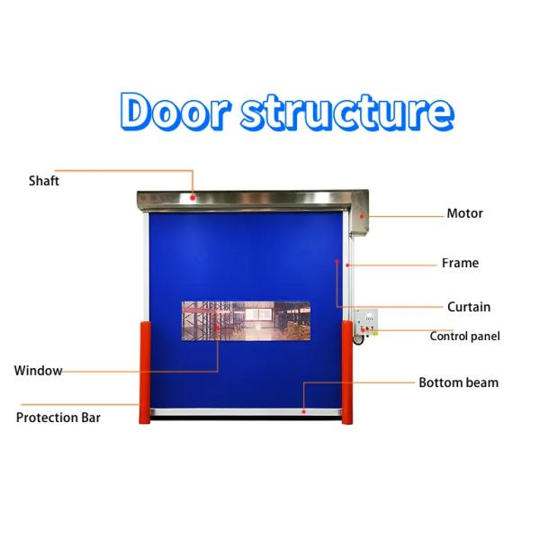 Stainless Steel Modern Rapid Roller Doors Automatic 5700/5100N/5m Strength