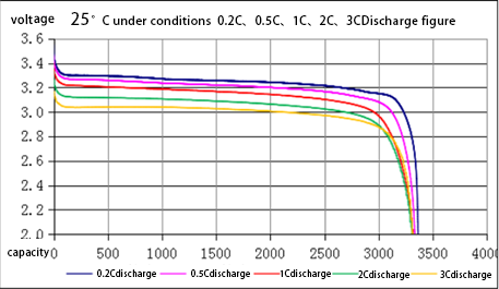 80AH Lithium Ion Solar Battery Energy Storage Power Supply 25A 12.8V