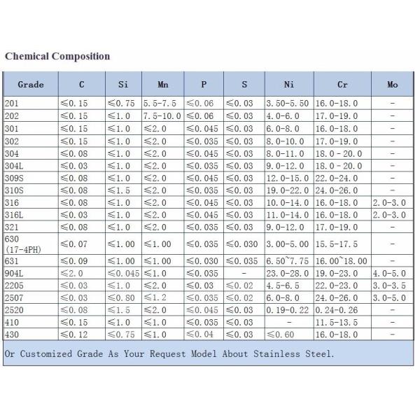 6mm 4140 C45 1045 Round Bar High Carbon Steel Rod Hot Formed