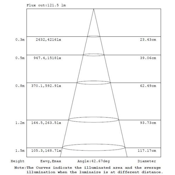 3W led puck light DC12V 24V Input cabinet high power led puck light led downlight
