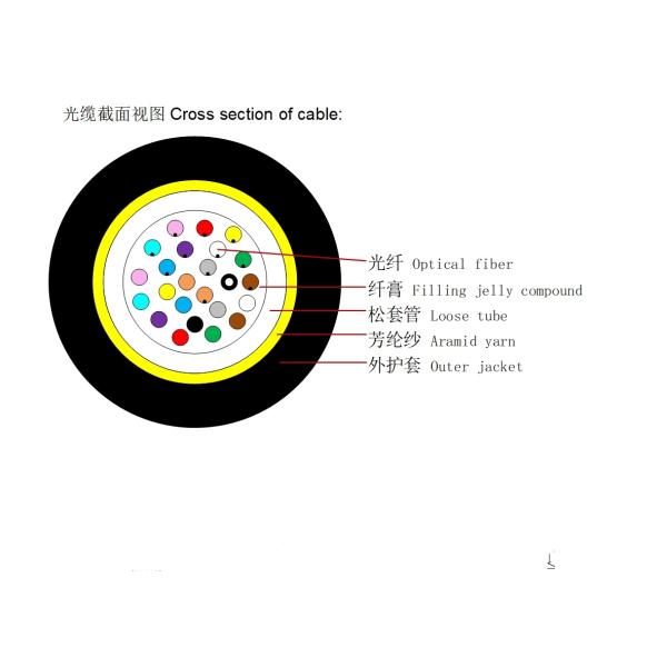 GCYFXY HDPE Miniature Air Blown Fibre Optic Cable The Standard for FTTX Installations