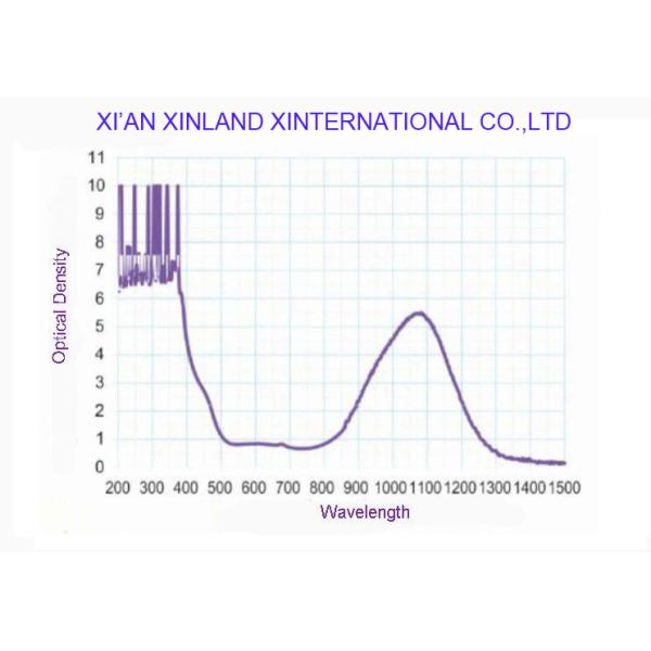 1064nm YAG Laser Safety Sheet 405nm Purple Laser Filter Glass