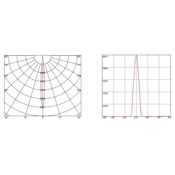 Narrow Viewing Angle 10 Degree Led Lens Optics Pmma For Spot Light Tracking Light