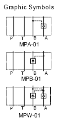 MPA-01 MPB-01 MPW-01 Hydraulic Modular Valve Pilot Operated Check Valves
