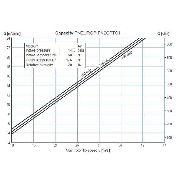 160kw air screw compressor german rotorcomp air end in TUV certificates, 5 years warranty