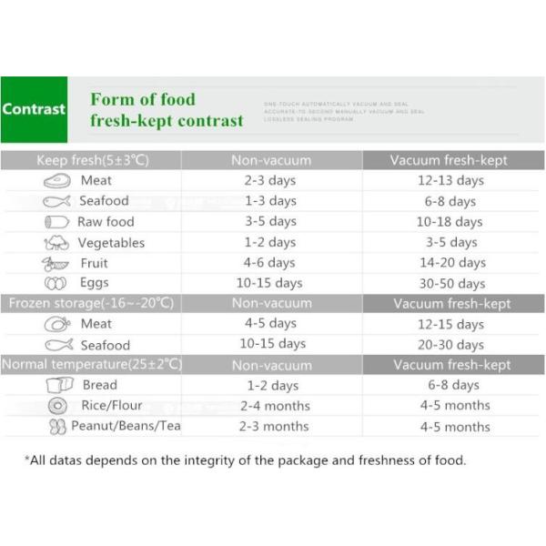 Vacuum Food Storage Bags, 2 Pack 8" x 16' Vacuum Sealer Bags Rolls, vacuum pack shrink bags vacuum bags for wholesales