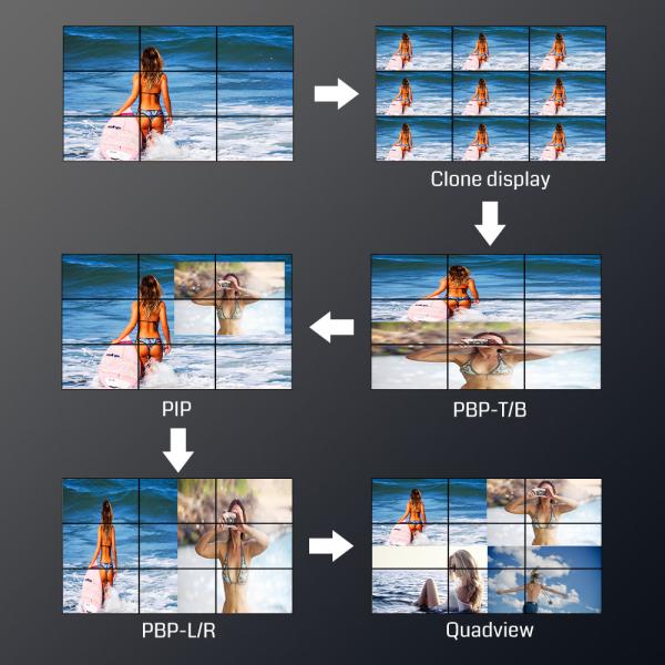 HDMI 1.3x18 4K Video Processor With Seamless Real Time Signal Switching