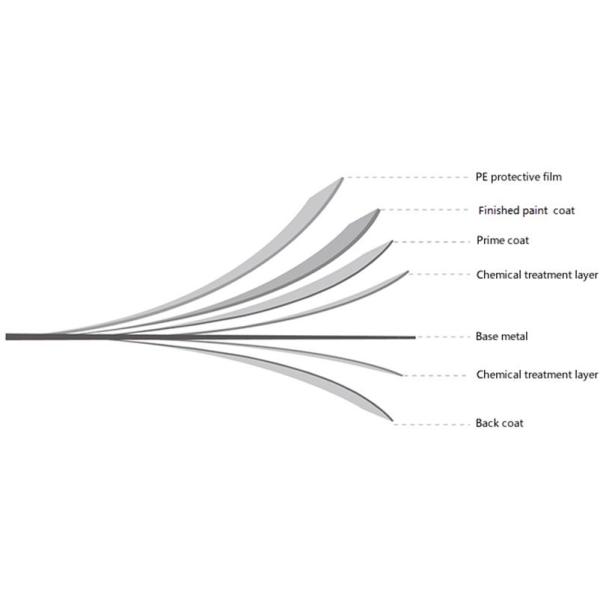 Z100 0.45*1250 Painted Color coated Galvanized Orange RAL Wall Cladding Panels Corrugated Roof Panels Sheet Metal Tile