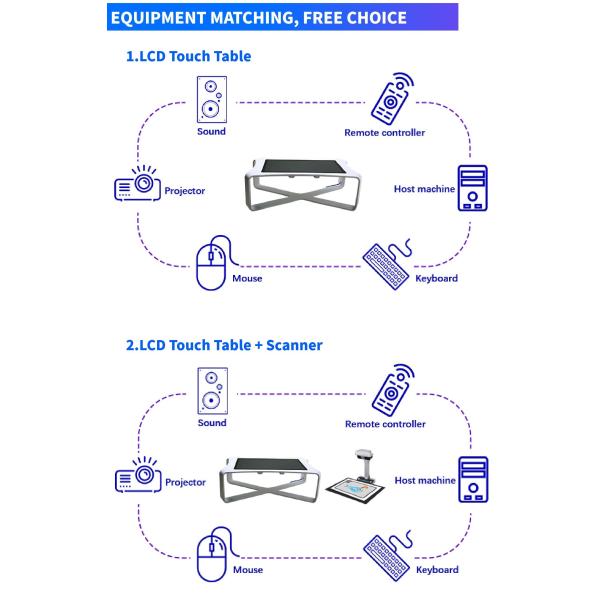 3D Visualization Interactive Digital Painting Multi Sensory Interactive Projector Games