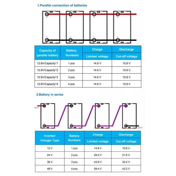 6000 Cycles Solar Energy Storage Battery 12ah Lithium Phosphate 12v