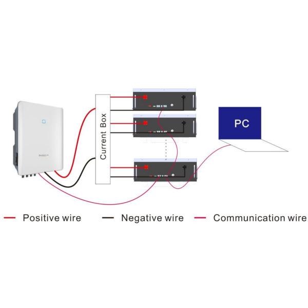 51.2V 100Ah 200Ah LiFePo4 Pack Solar Battery 48v Lithium Battery Pack 5KW 5Kwh