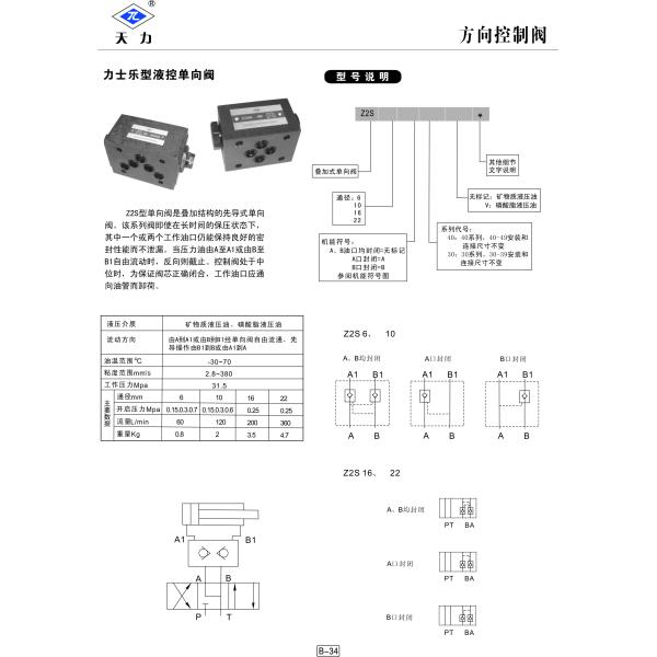 Z2S6 0.3Bar Hydraulic Solenoid Valve For Hydraulic Power Pack Unit