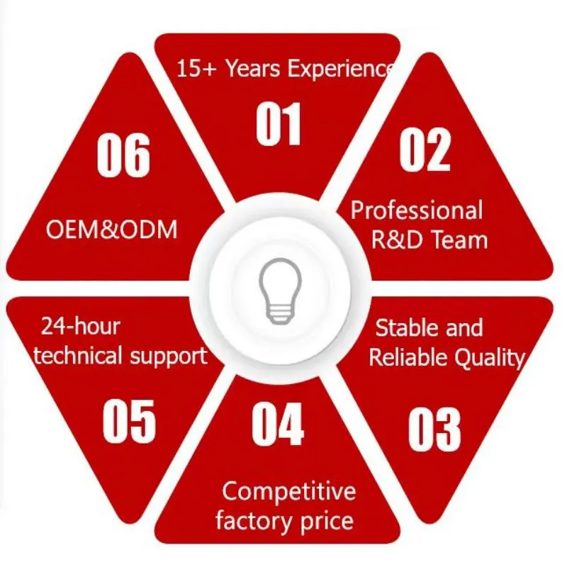 LKAV9401 UAV Data Link Frequency Hopping MANET AES256 Long Distance