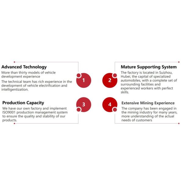 SL02 Battery 2ton 3ton Capacity Low Profile Pure-Electricity Battery Mining Loader