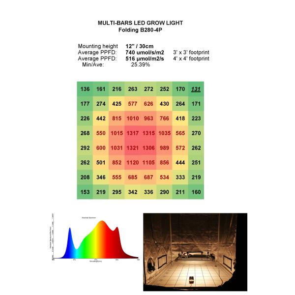 280w Indoor Hydroponics Led Grow Lights Fixture 8 Bars Samsung
