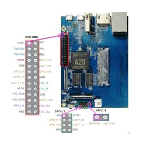 BPI-R1 Open-source router