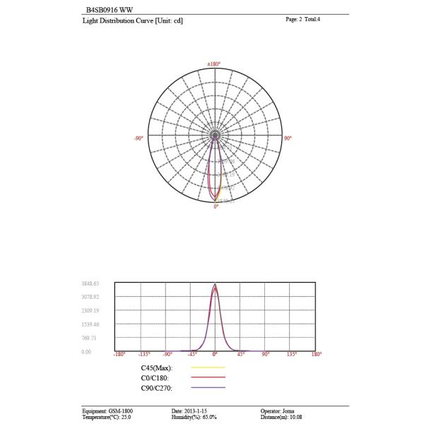 9-LED or 12-LED Submersible Fountain Ring 24VDC 18W 27W single RGB RGBW color pWM or DMX512 control