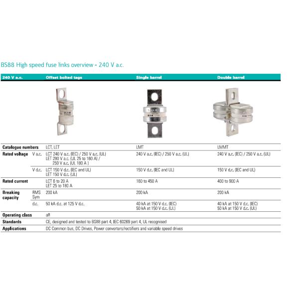 Eaton Bussmann Series High Speed British Standard BS88 Fuse 180FM