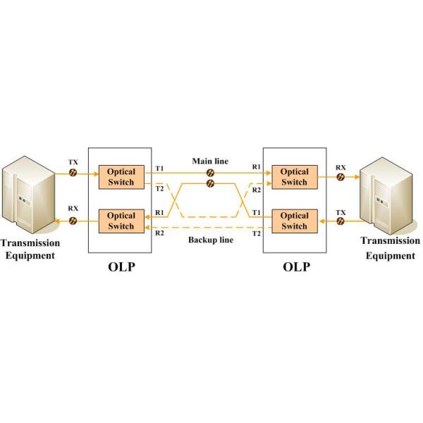 1550nm OLP Optical Line Protection Switch System