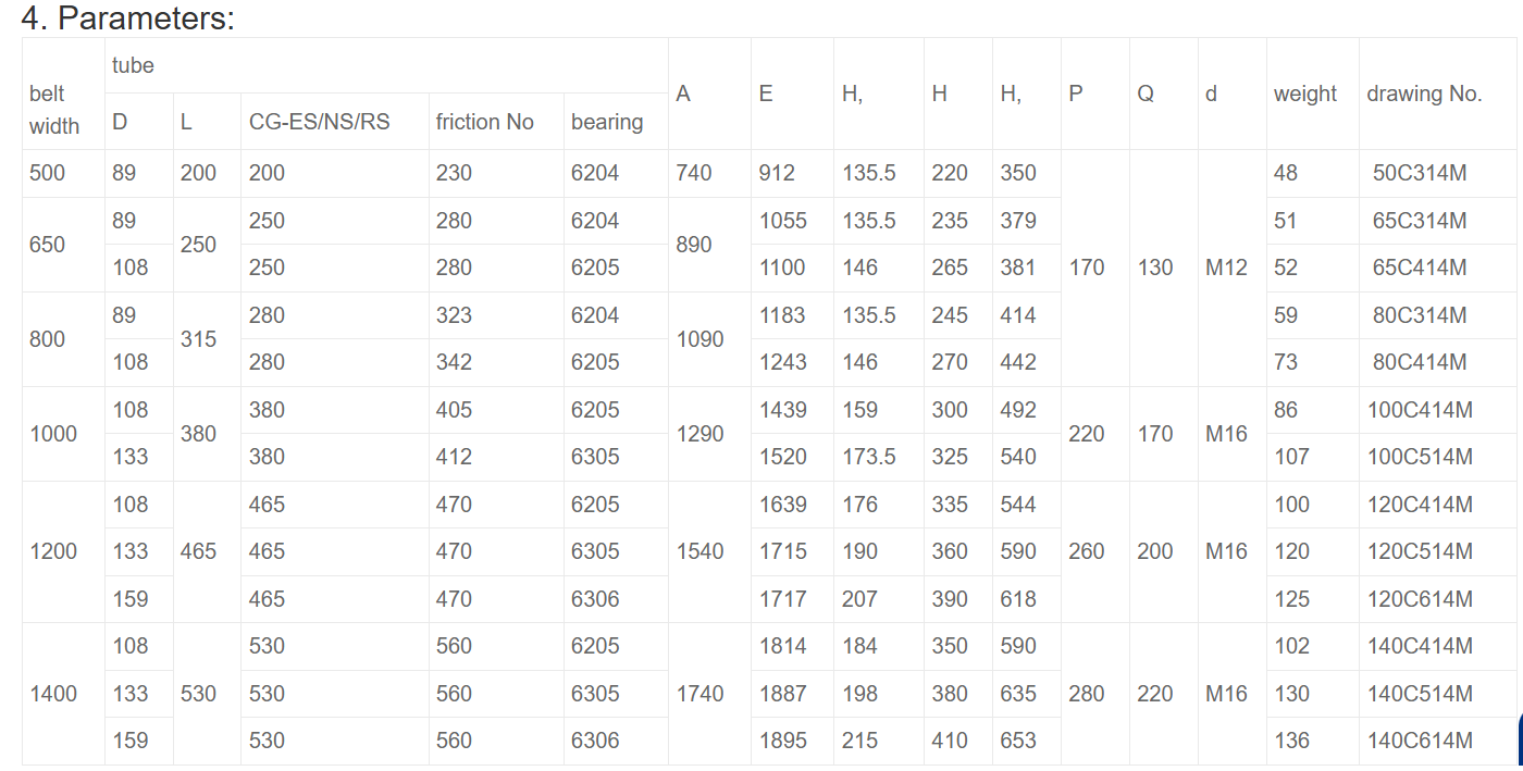 Red Troughing Conveyor Idler Set - Heavy-Duty Mining Conveyor Roller