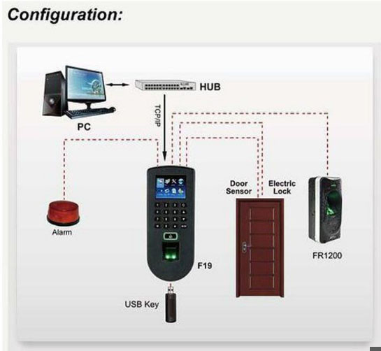 F19 FINGERPRINT READER DOOR ACCESS CONTROL SYSTEM TIME RECORDING MACHINE in Stock hot sale machine
